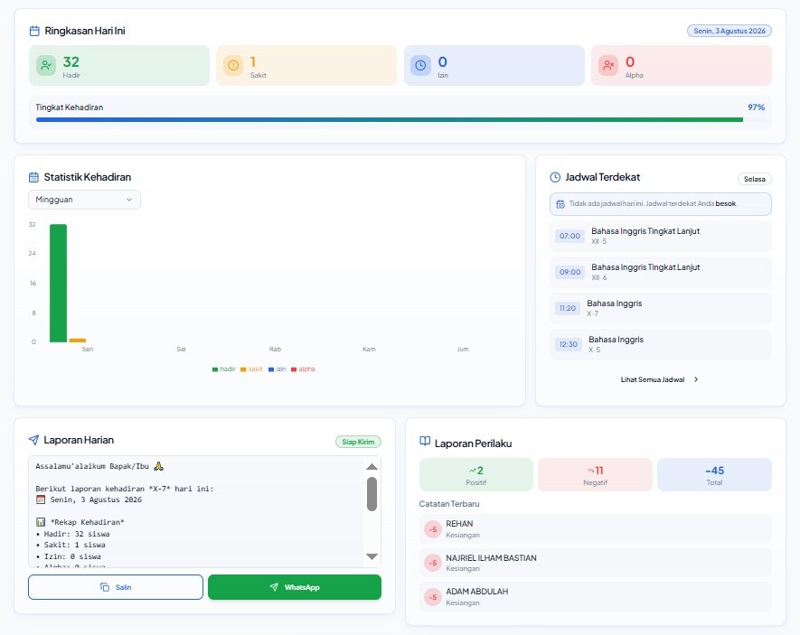 Tampilan dashboard guru WaliKelas Pro